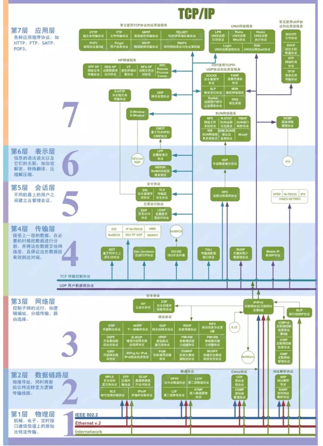 Kubernetes 超詳細(xì)總結(jié)