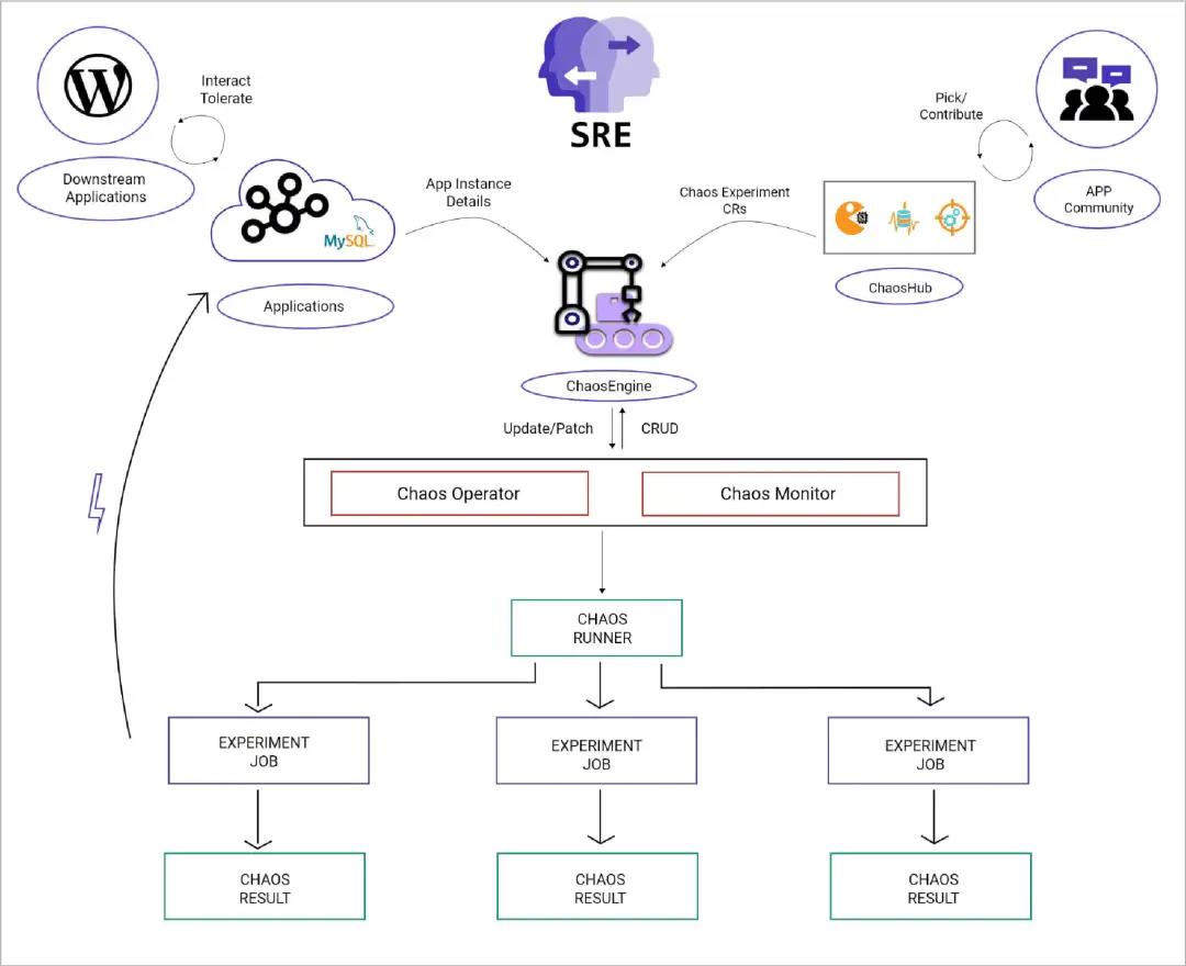 SRE和DevOps值得關(guān)注的十大開源項(xiàng)目