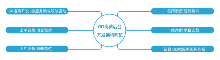 0元搶！Go開發升級課程正式開班，免費試聽通道限時開啟！