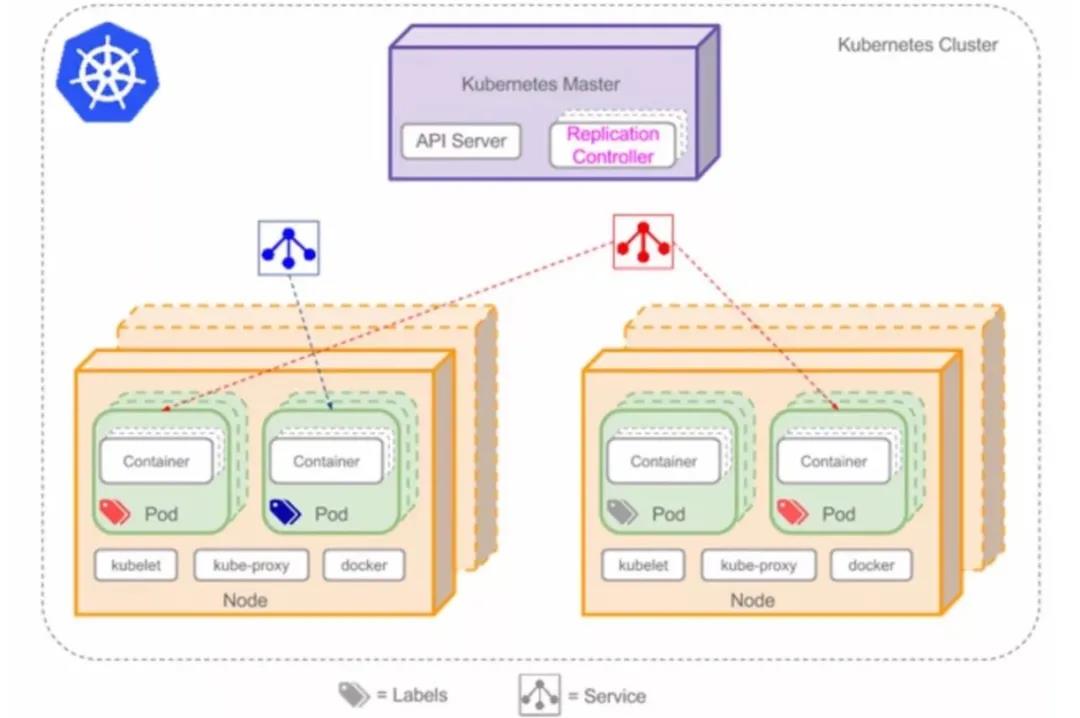 Kubernetes 超詳細(xì)總結(jié)