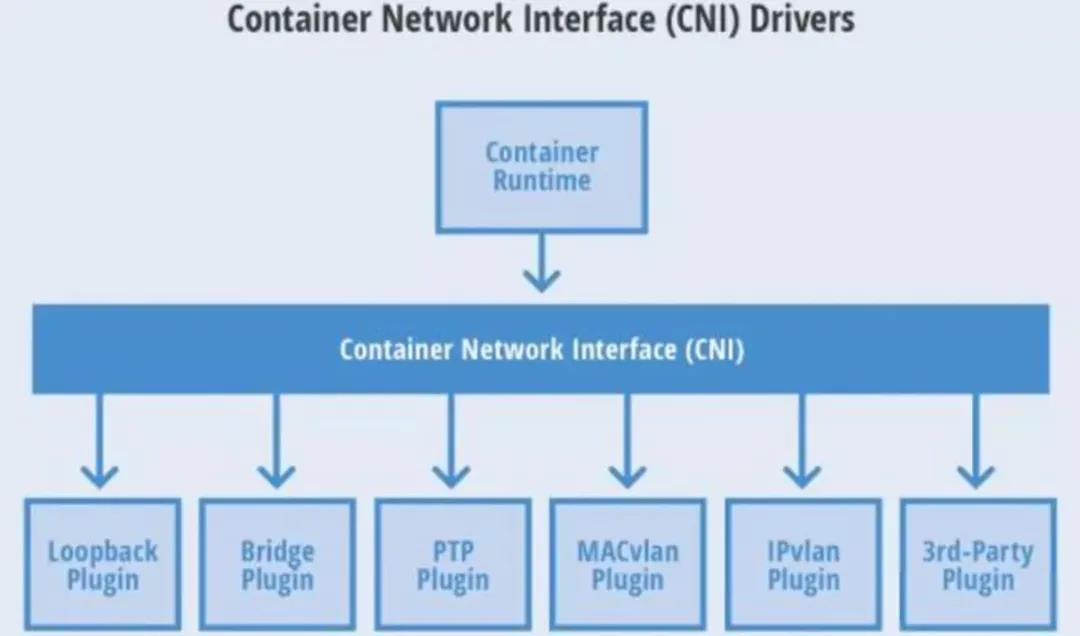 Kubernetes 超詳細(xì)總結(jié)