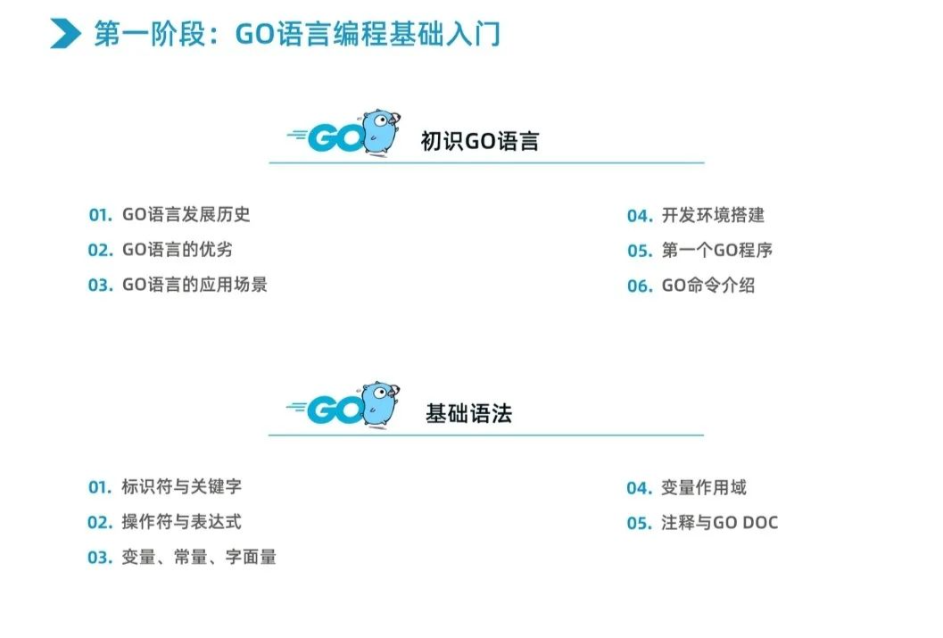 0元搶！Go開發升級課程正式開班，免費試聽通道限時開啟！