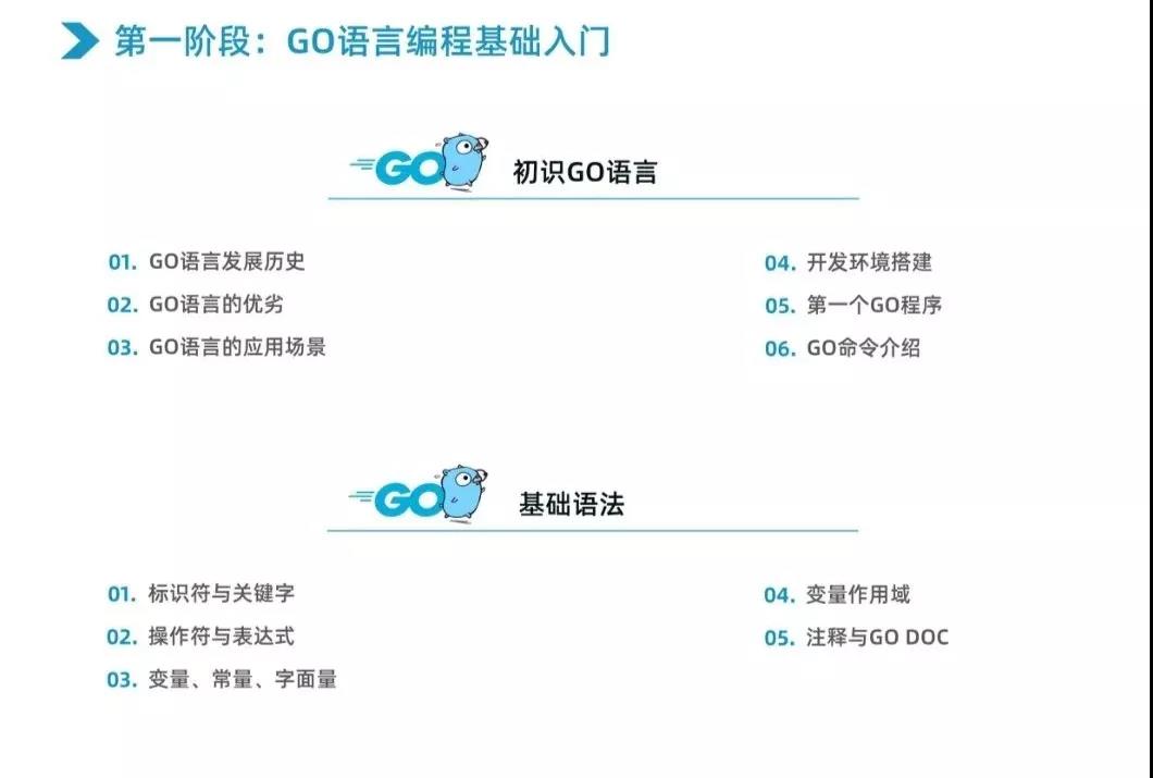 升級版Go后臺開發高薪實戰班暴風襲來！獨家好課引領Go語言新風口！