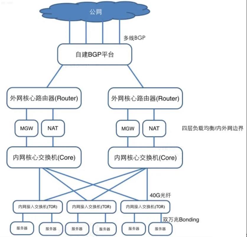 Kubernetes 超詳細(xì)總結(jié)