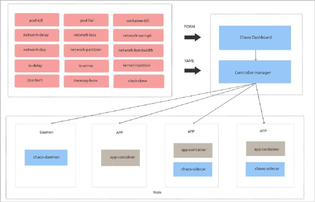 SRE和DevOps值得關(guān)注的十大開源項(xiàng)目