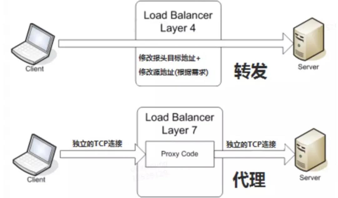 Kubernetes 超詳細(xì)總結(jié)