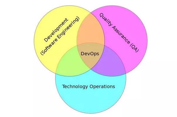 DevOps生命周期，你想知道的全都在這里了！