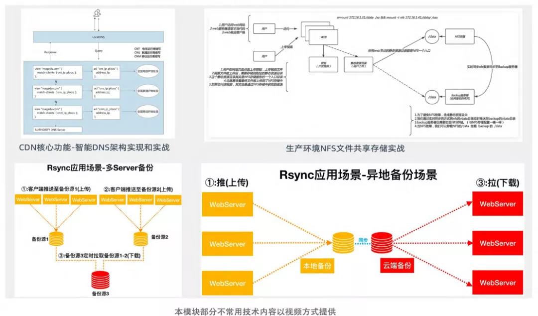 Linux 運(yùn)維中的瑞士軍刀，進(jìn)階年薪 60 萬不用愁！