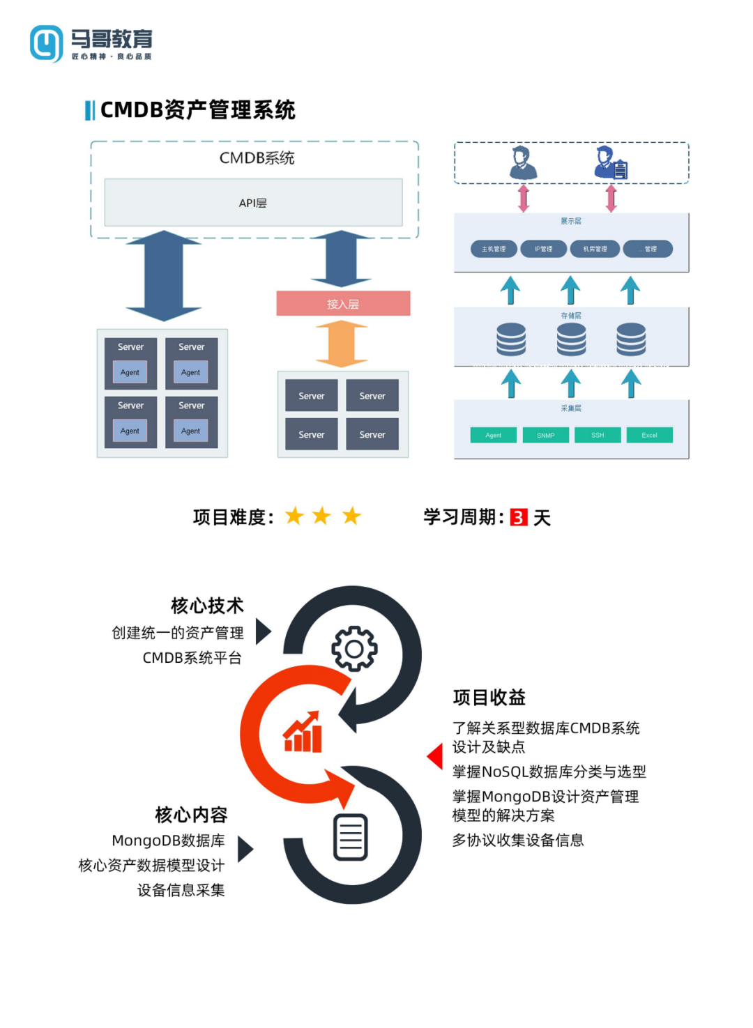 我仔細研究了2021騰訊年度報告，發現了...