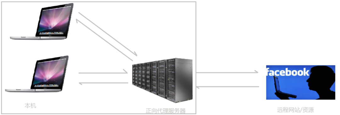 終于有人把Nginx說清楚了，圖文詳解！