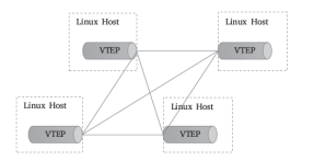 一文搞懂Kubernetes的網絡模型：Overlay和Underlay