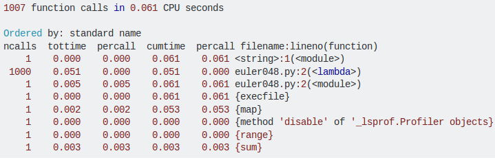 Python最佳代碼實踐：性能、內存和可用性！