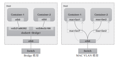 一文搞懂Kubernetes的網絡模型：Overlay和Underlay