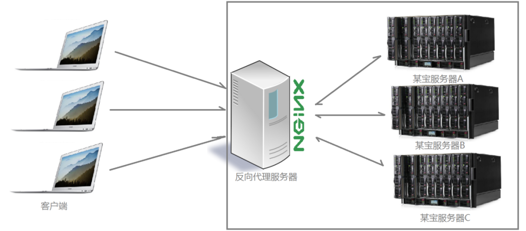 終于有人把Nginx說清楚了，圖文詳解！