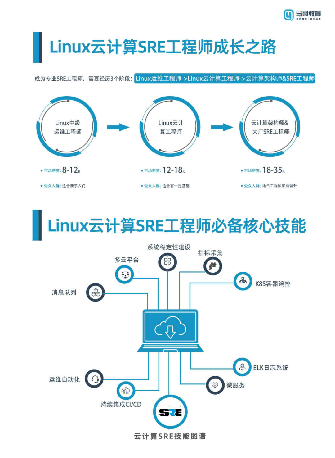 我仔細研究了2021騰訊年度報告，發現了...