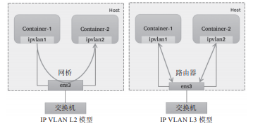 一文搞懂Kubernetes的網絡模型：Overlay和Underlay