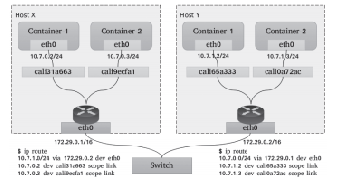 一文搞懂Kubernetes的網絡模型：Overlay和Underlay