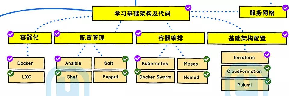 Linux 運(yùn)維中的瑞士軍刀，進(jìn)階年薪 60 萬不用愁！