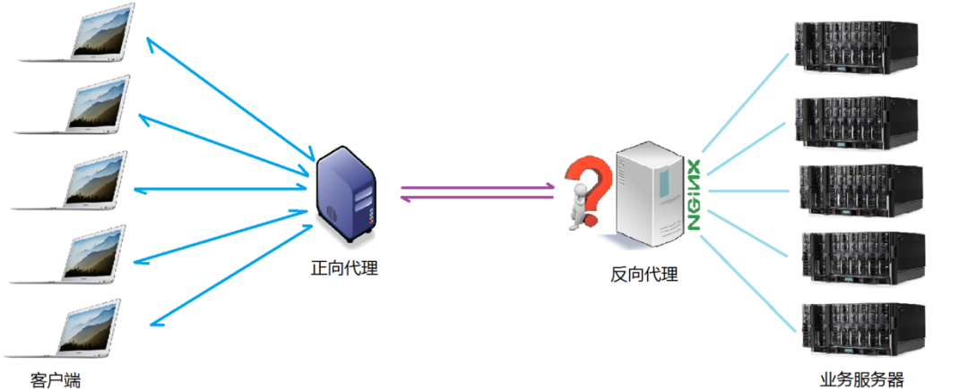 終于有人把Nginx說清楚了，圖文詳解！