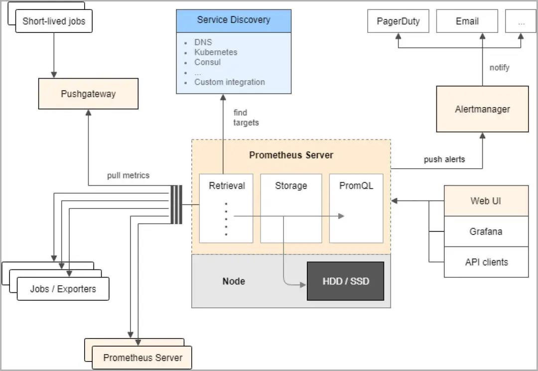 SRE和DevOps值得關注的十大開源項目