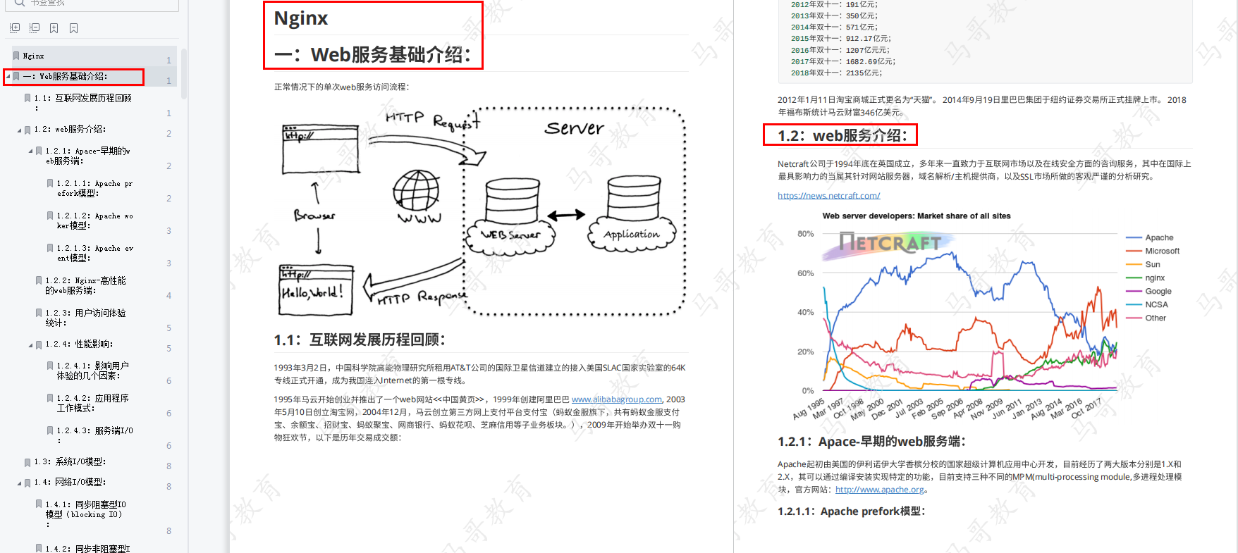 113頁《Nginx入門》文檔，從入門到精通一文詳解，學習提升必備