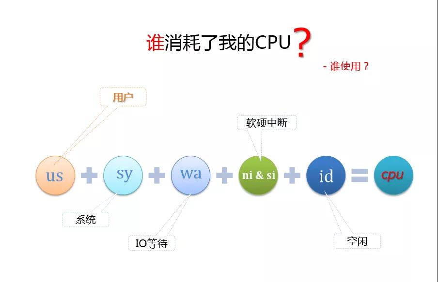 面試官：如果MySQL引起CPU消耗過大，你會怎么優化？