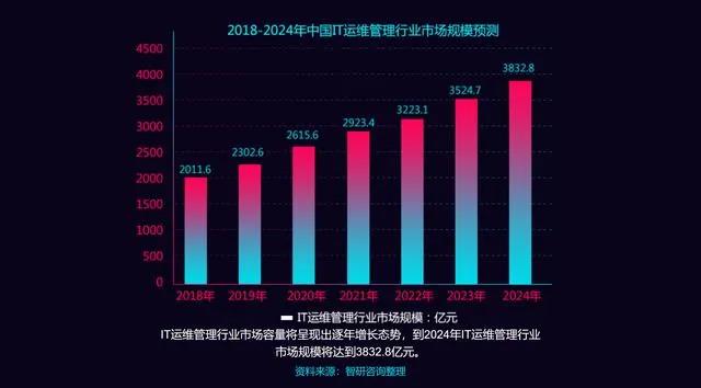 一文詳解LNMP企業級架構設計！（建議收藏）