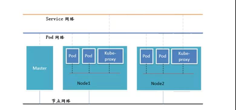 kubernetes基礎(chǔ)概念解析