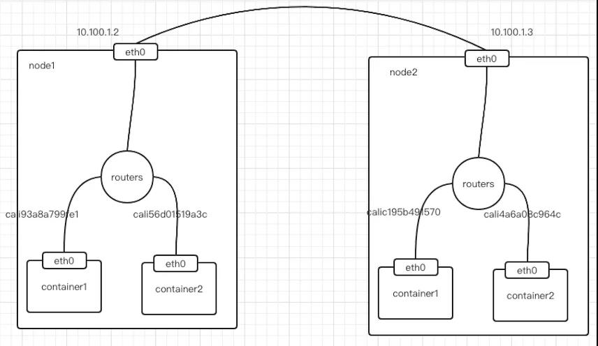 超全面的 Kubernetes 容器網絡技能，運維看后都說好