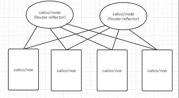 超全面的 Kubernetes 容器網絡技能，運維看后都說好