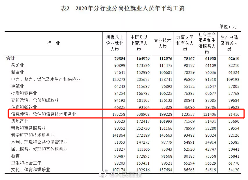 我，畢業一年，月入過萬，想給所有學弟學妹提個醒！