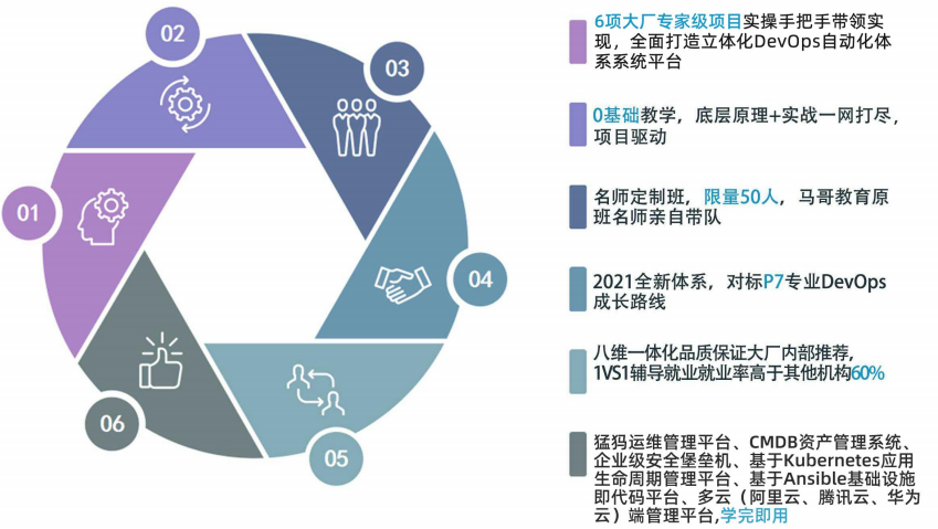 做了兩年運維后，我后悔了