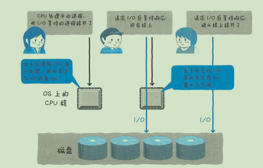 面試官：如果MySQL引起CPU消耗過大，你會怎么優化？