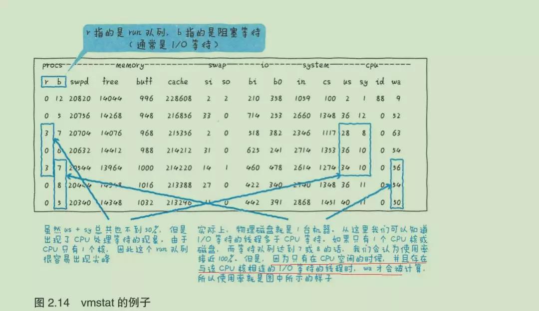 面試官：如果MySQL引起CPU消耗過大，你會怎么優化？