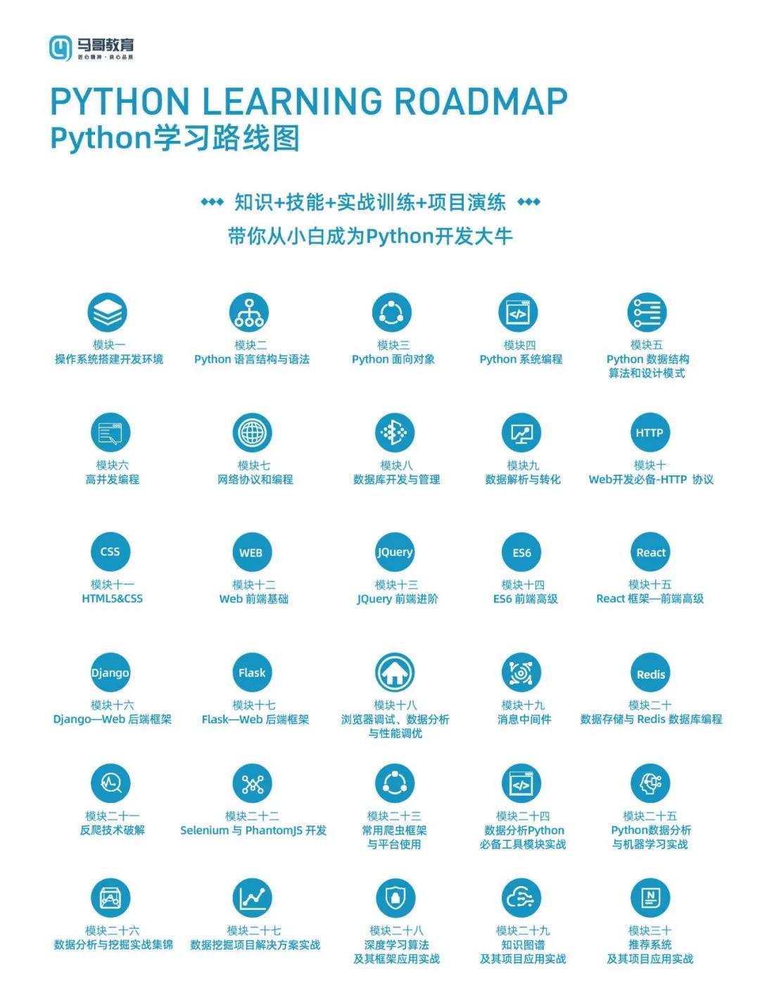 Python為何如此火爆？是噱頭還是趨勢？