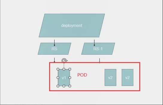 kubernetes基礎(chǔ)概念解析