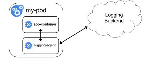 Kubernetes日志收集的那些套路