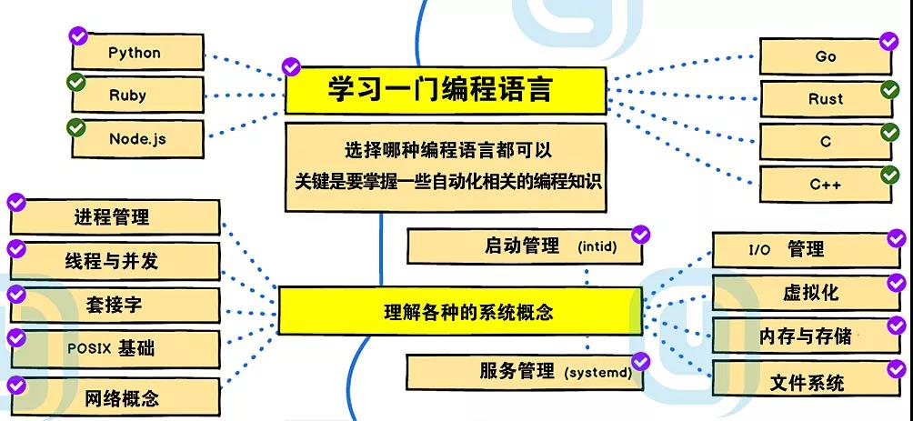 我，畢業一年，月入過萬，想給所有學弟學妹提個醒！