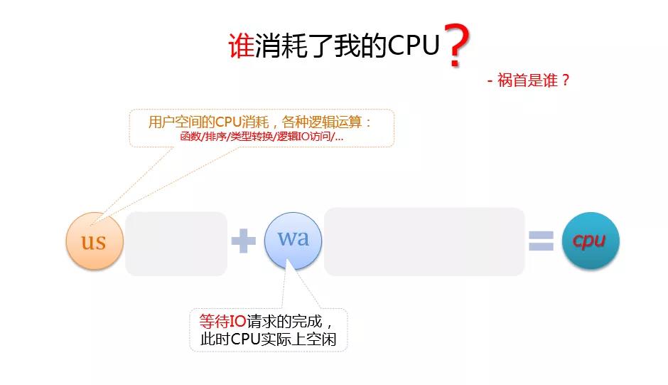 面試官：如果MySQL引起CPU消耗過大，你會怎么優化？