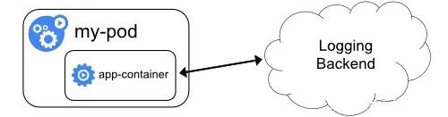 Kubernetes日志收集的那些套路