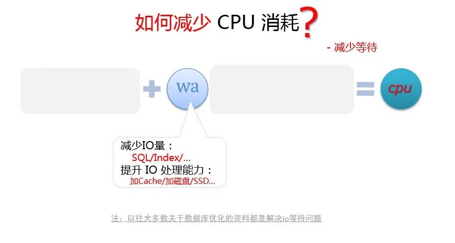 面試官：如果MySQL引起CPU消耗過大，你會怎么優化？