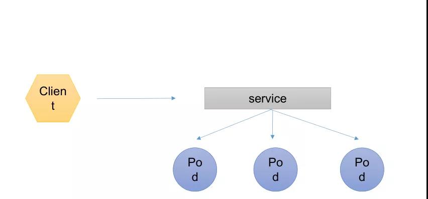 kubernetes基礎(chǔ)概念解析