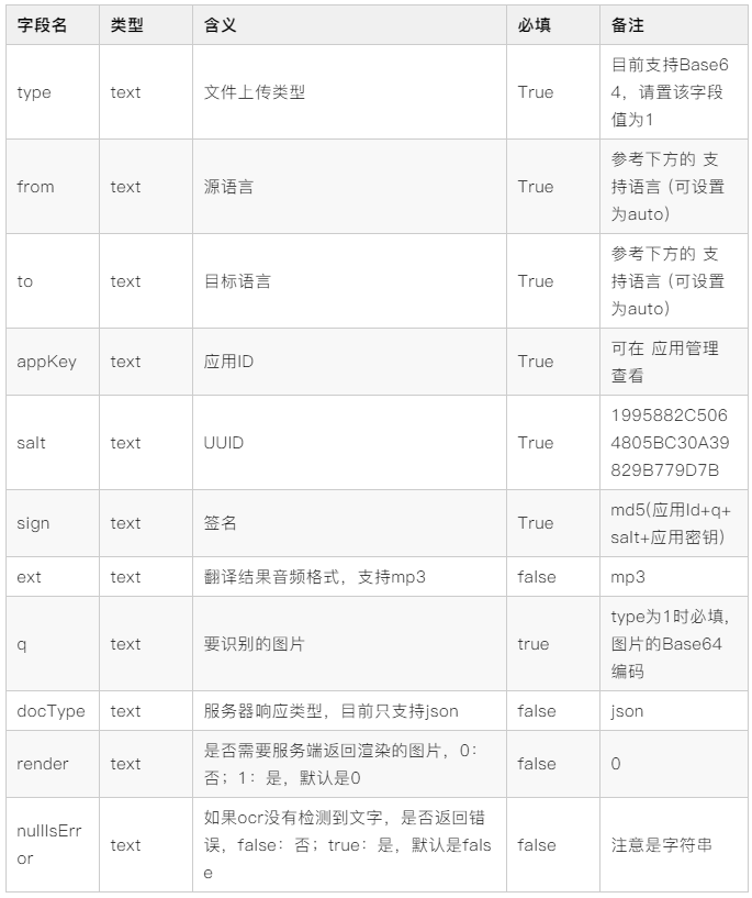 Python給女朋友翻譯化妝品標簽,瞬間解決生存問題