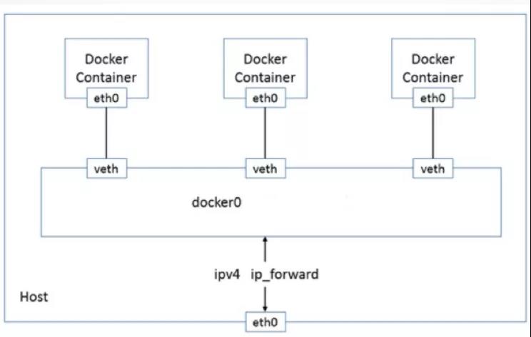 超全面的 Kubernetes 容器網絡技能，運維看后都說好