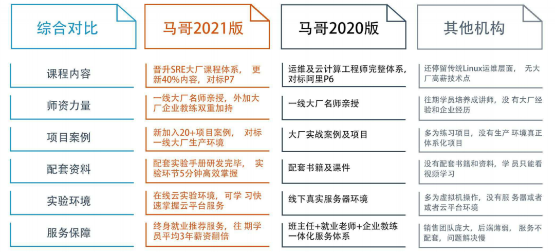 我，畢業一年，月入過萬，想給所有學弟學妹提個醒！