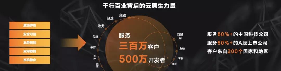 馬哥教育攜手阿里云、LFOSSA聯合發布云原生人才計劃 2.0，基于開源與云打造培養認證體系！