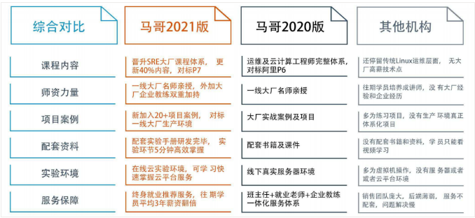 運(yùn)維漲薪難？資深老運(yùn)維今天誠懇給你這點(diǎn)建議！只需照做漲薪50%！