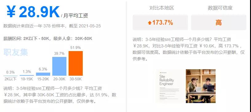 3年時間，從月薪6000到年薪50W，我怎么做到的？ | 精選