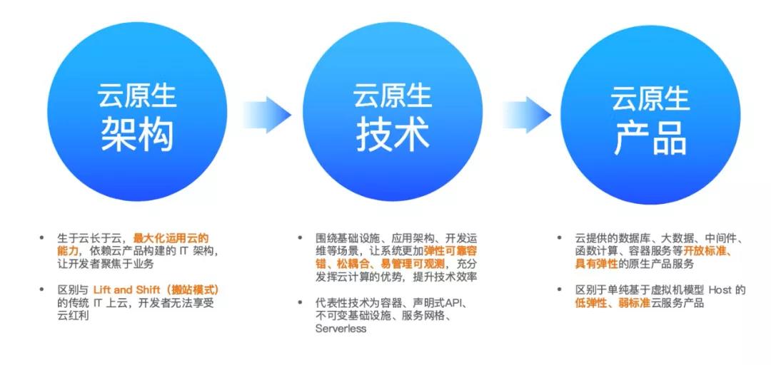 馬哥教育攜手阿里云、LFOSSA聯合發布云原生人才計劃 2.0，基于開源與云打造培養認證體系！