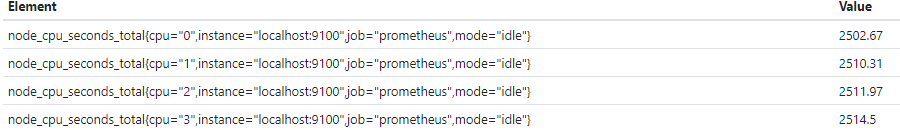 Prometheus語法初探